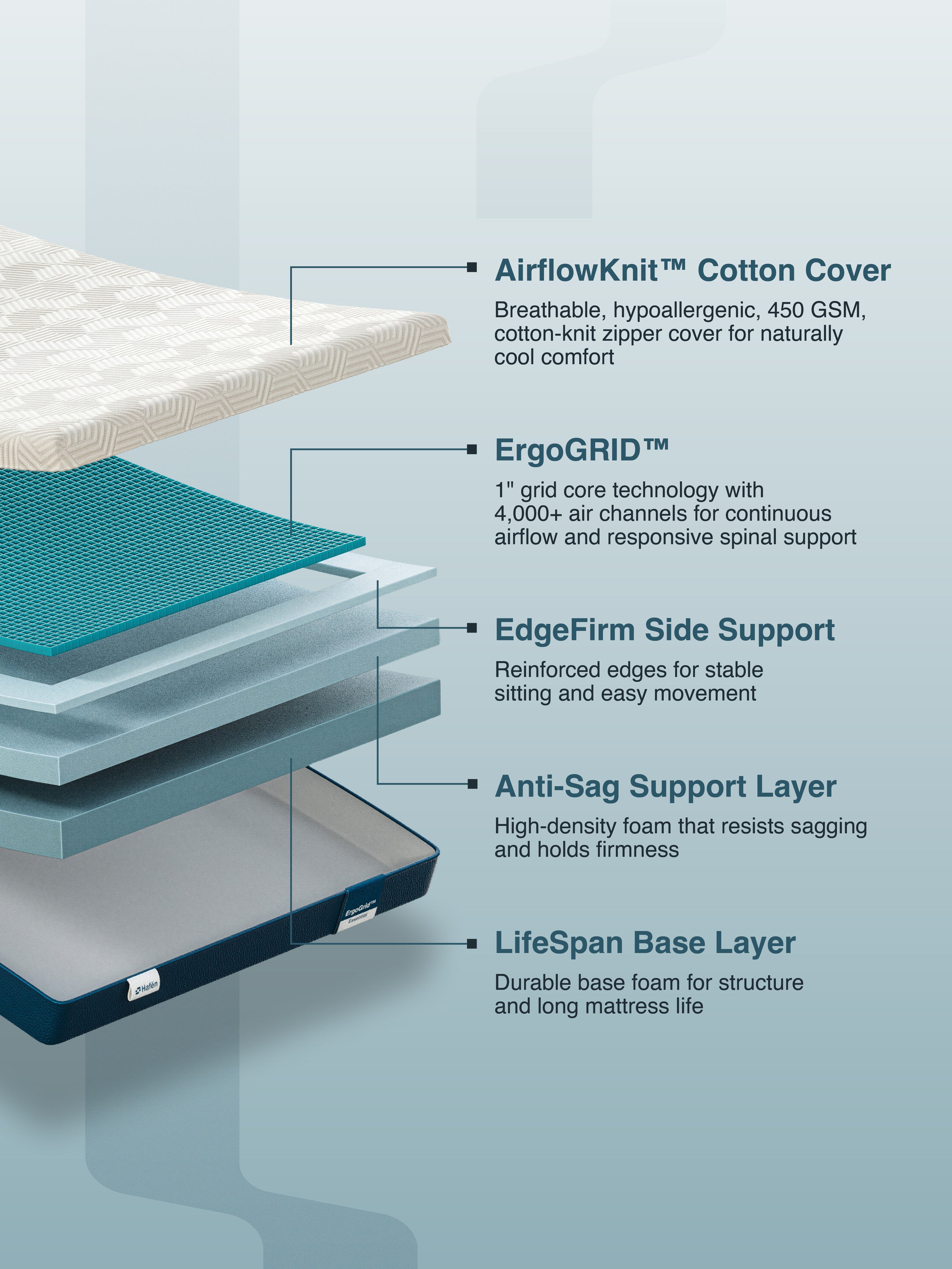 ErgoGRID™ Mattress (Queen)