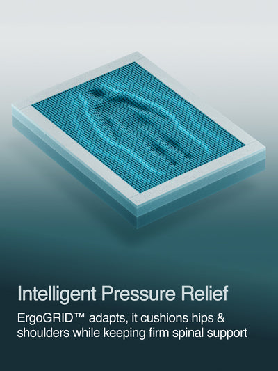 Hafën ErgoGRID™ Mattress (Queen)
