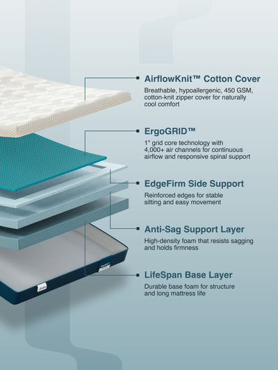Hafën ErgoGRID™ Mattress (Queen)